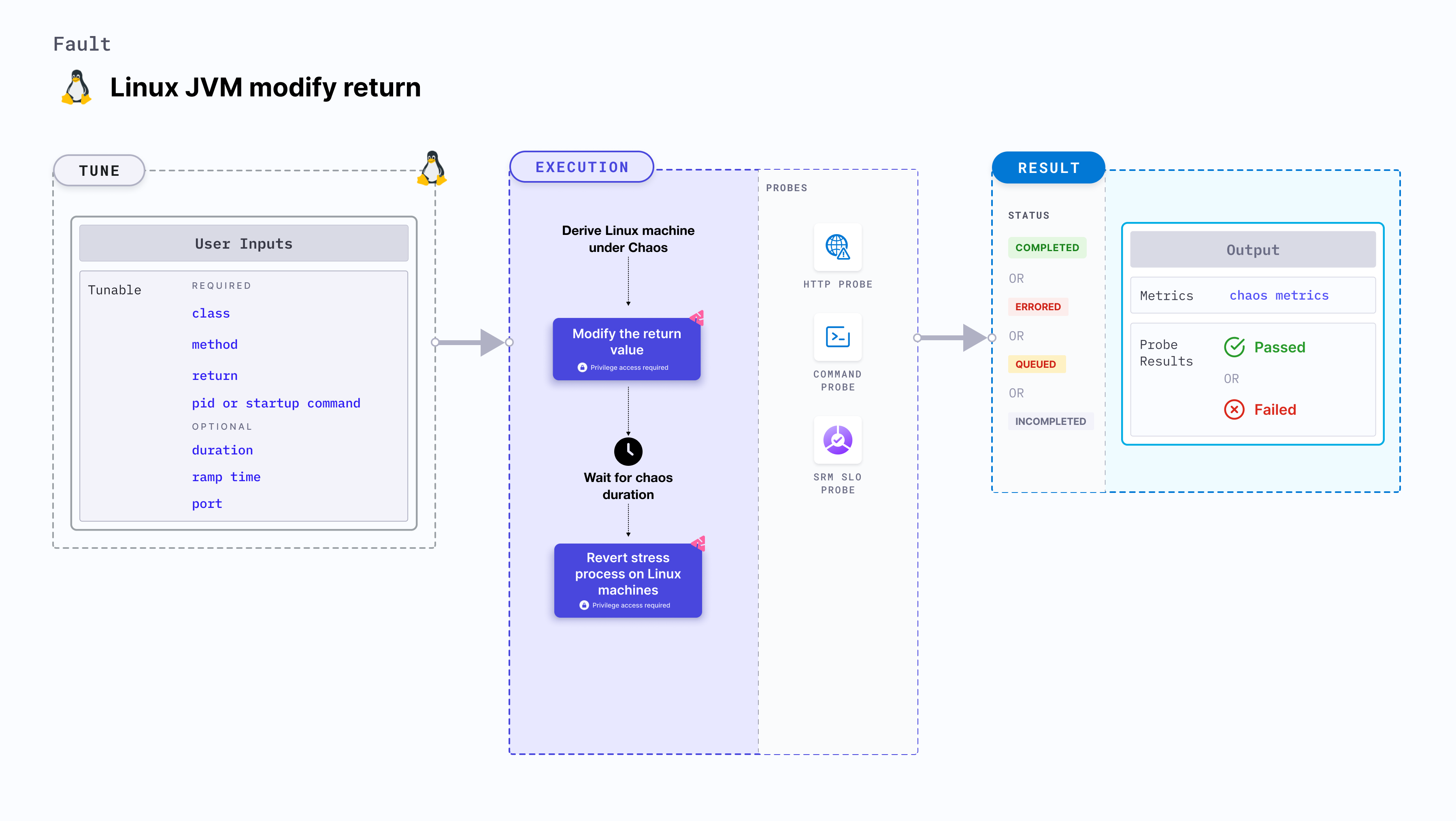 Linux JVM modify return