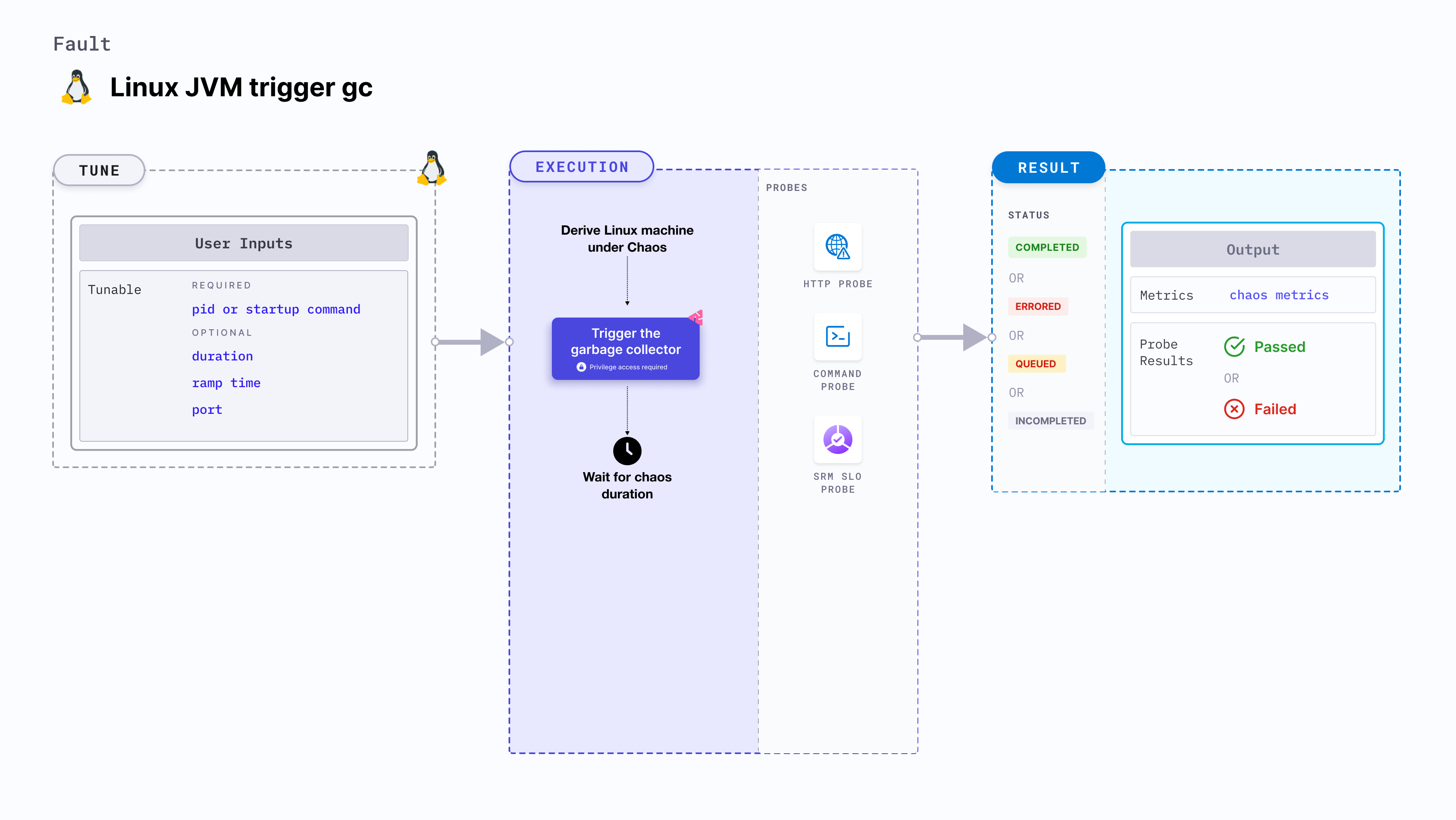 Linux JVM trigger gc