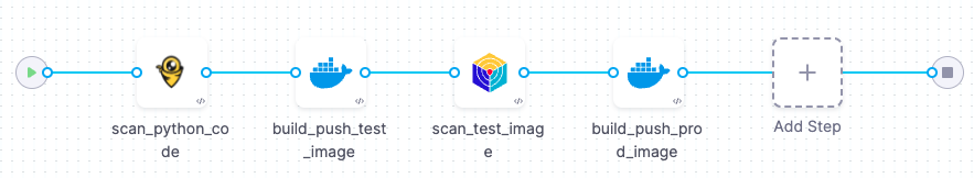 scan-build-scan-push pipeline